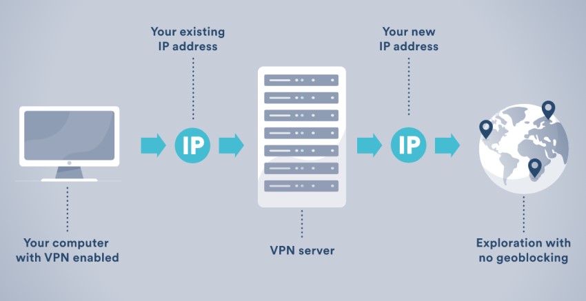 Introduction to VPNs and geo-restrictions