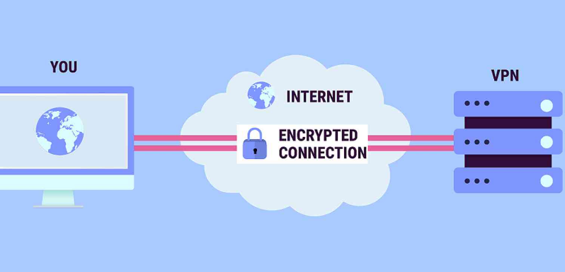 Why should you use a VPN connection?