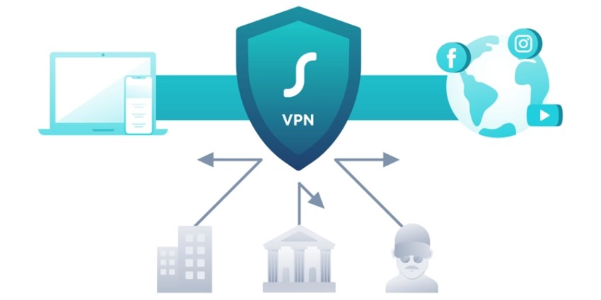 Introduction to VPNs and Tor