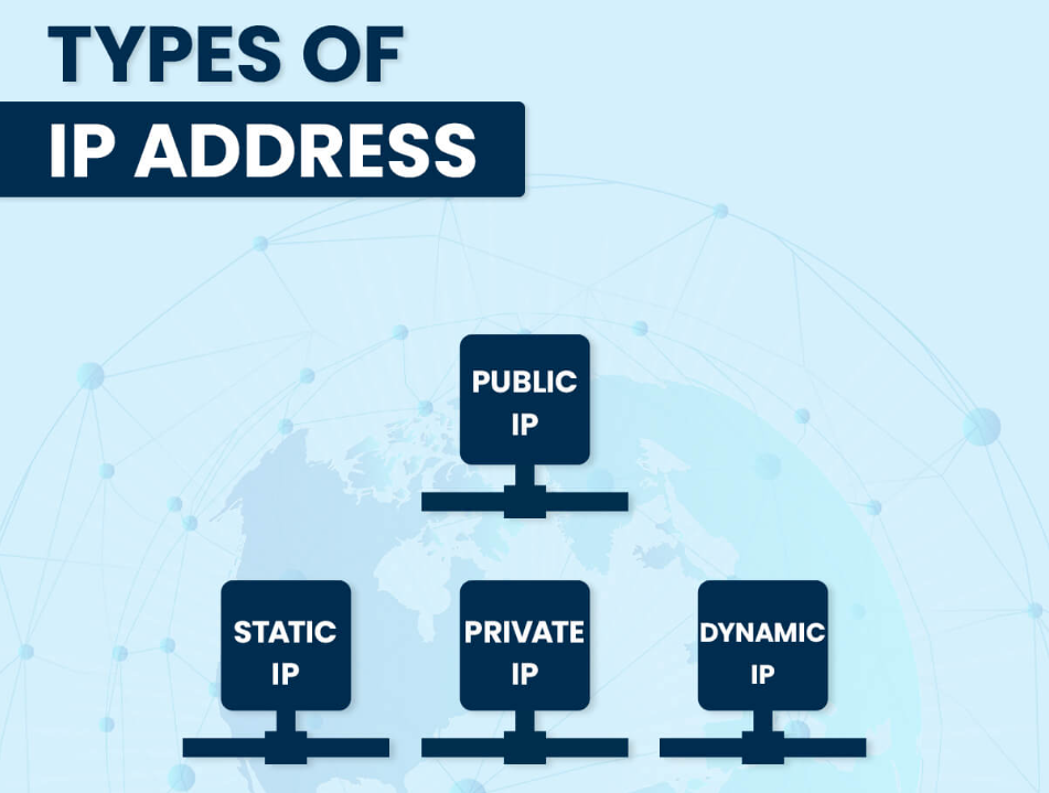 Understanding the Different Types of IP Addresses