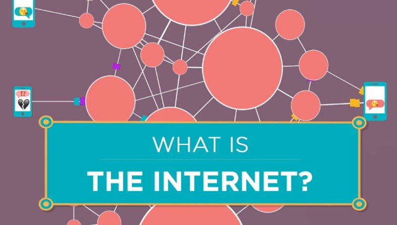 What is the internet? What does it do?