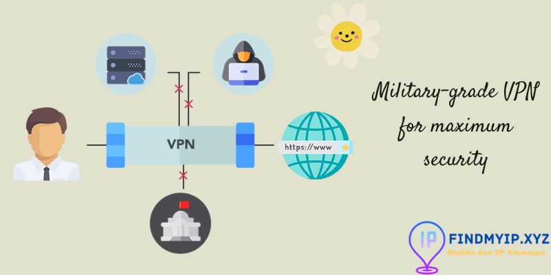 Military-grade VPN for maximum security
